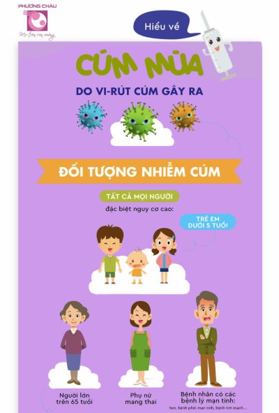 Cách phòng ngừa bệnh cúm mùa