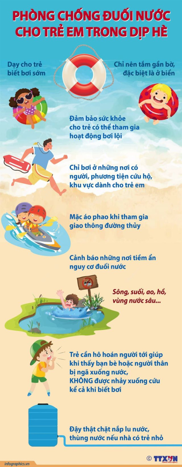 Dạy trẻ kĩ năng phòng tránh đuối nước